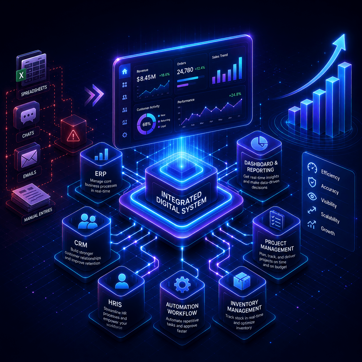 Cara Scale Up Bisnis dengan Digital System